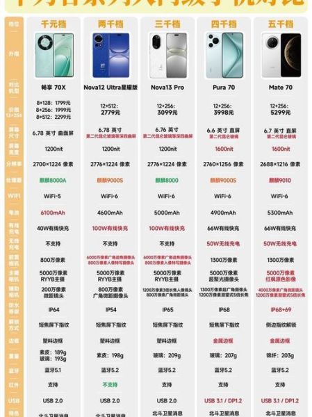 销量最好的手机是哪款_值得买吗