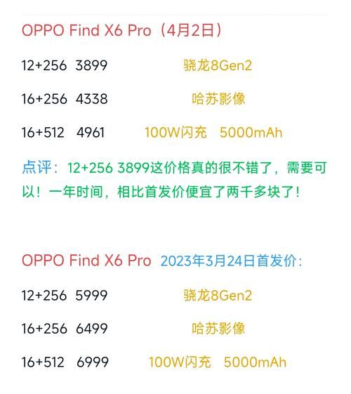 oppo手机多少钱一台_最新价格表2024