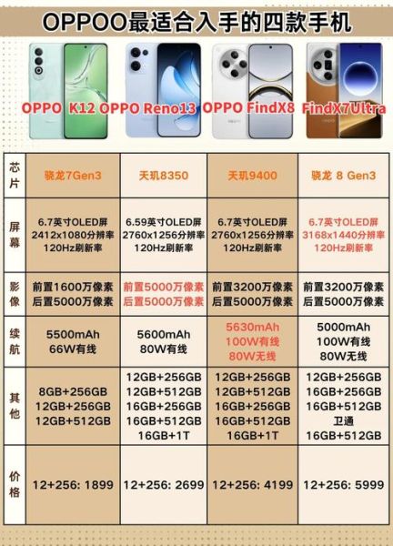 oppo手机多少钱一台_最新价格表2024