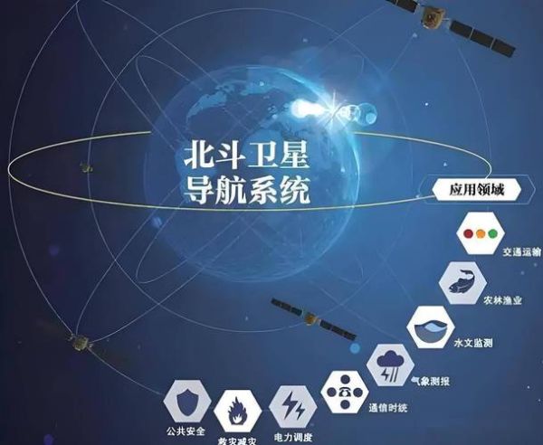 北斗手机定位怎么用_北斗手机定位收费吗