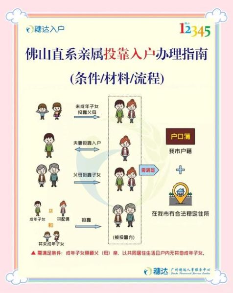 佛山移民条件_佛山移民流程