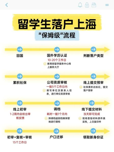 上海移民条件_上海移民流程