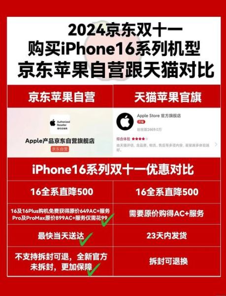 手机比价哪个平台好_怎么选最划算