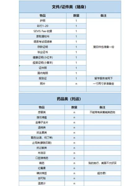 美国移民行李清单_可以带多少行李