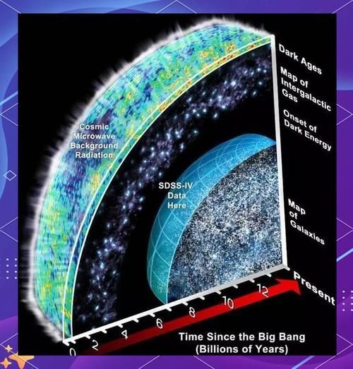 什么是暗能量_暗能量如何影响宇宙膨胀