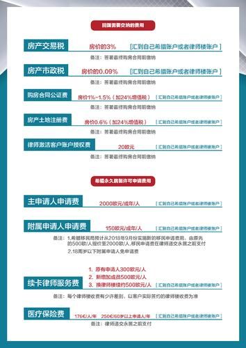 希腊移民体检项目有哪些_体检不通过怎么办
