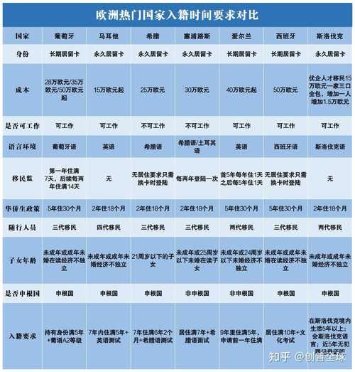 葡萄牙买房移民条件_葡萄牙买房移民流程