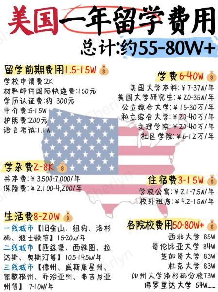 移民去美国要多少钱_2024最新费用清单