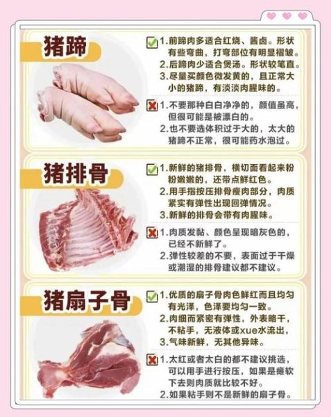 为什么肉类这么好吃_如何挑选鲜嫩多汁的肉