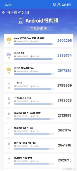 手机跑分是什么意思_安兔兔和鲁大师哪个更准