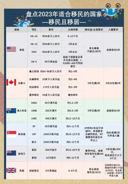 学统计移民哪个国家好_学统计移民需要几年