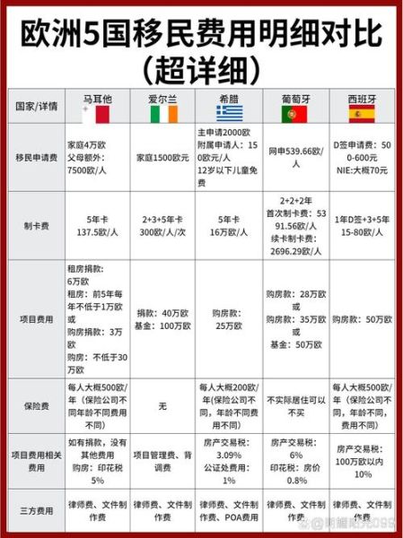 欧洲移民条件_欧洲移民需要多少钱