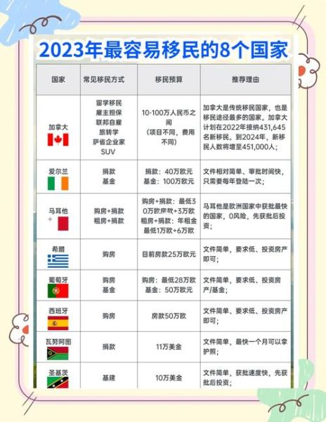 学统计移民哪个国家好_学统计移民需要几年