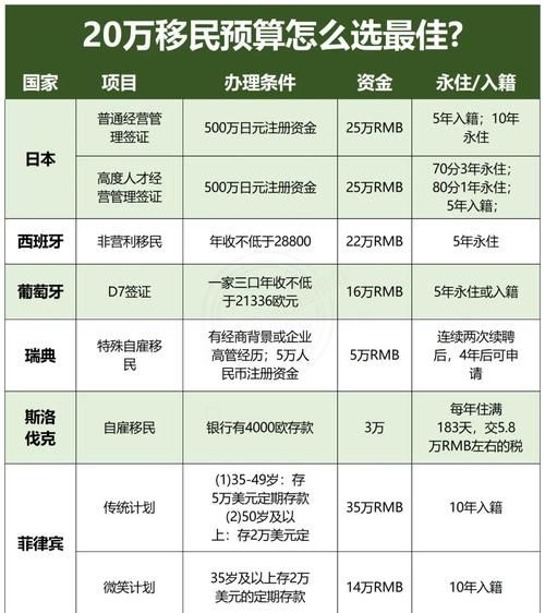 学统计移民哪个国家好_学统计移民需要几年