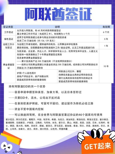 阿联酋移民政策最新变化_如何申请阿联酋黄金签证