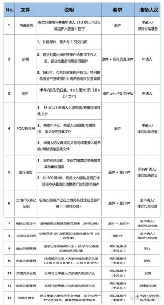希腊技术移民条件_希腊技术移民流程