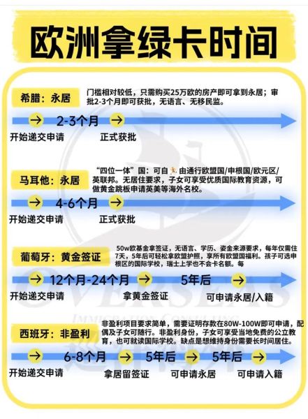 欧洲移民政策2024_如何申请欧盟蓝卡