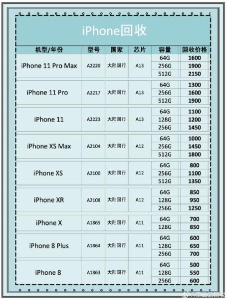 旧手机回收价格怎么算_旧手机回收价格一般多少