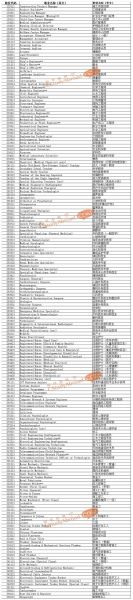 移民SOL职业清单_如何快速匹配技术移民