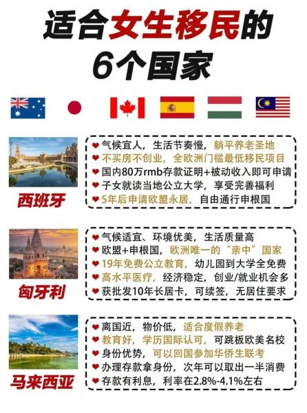 可以买房移民的国家有哪些_买房移民条件2024