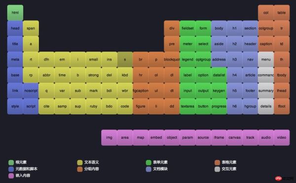 如何优化网站结构_什么是语义化标签