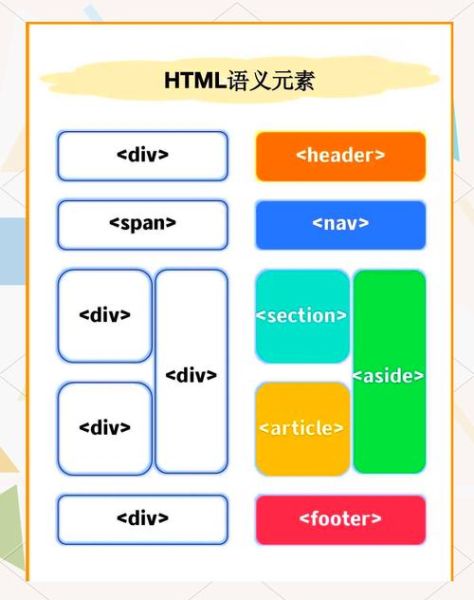 如何优化网站结构_什么是语义化标签