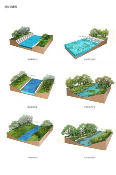 河道治理方法有哪些_河流生态修复技术