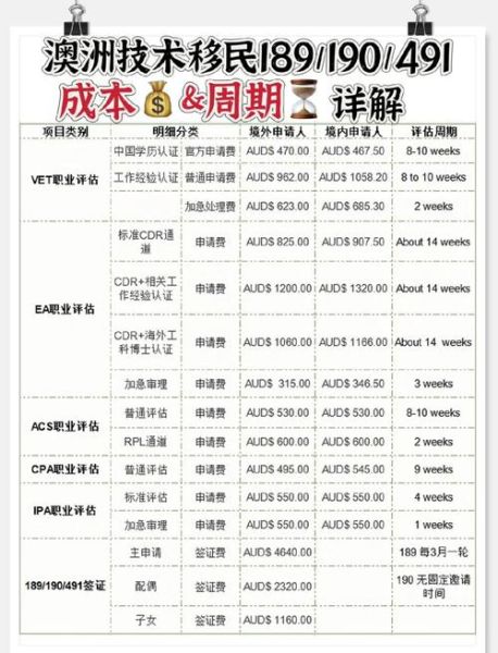 澳洲技术移民条件_如何技术移民澳洲
