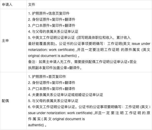 移民第三国需要什么条件_如何办理移民第三国