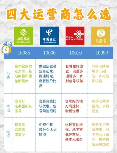 联通手机信号不好怎么办_联通手机套餐哪个最划算