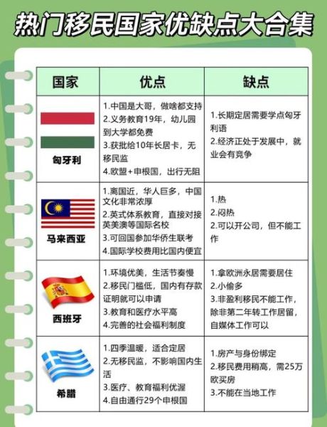 哪个发达国家好移民_移民门槛最低的发达国家