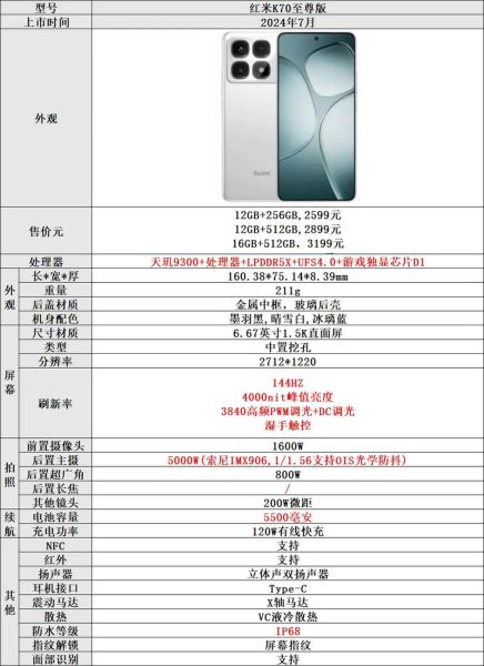 红米最新款手机值得买吗_红米K70至尊版配置参数