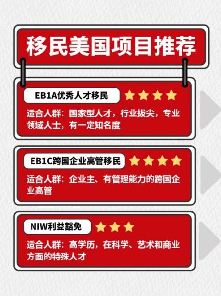 美国移民社区_如何融入当地生活