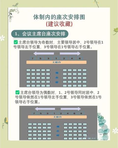 会议场地怎么选_会场布置有哪些技巧