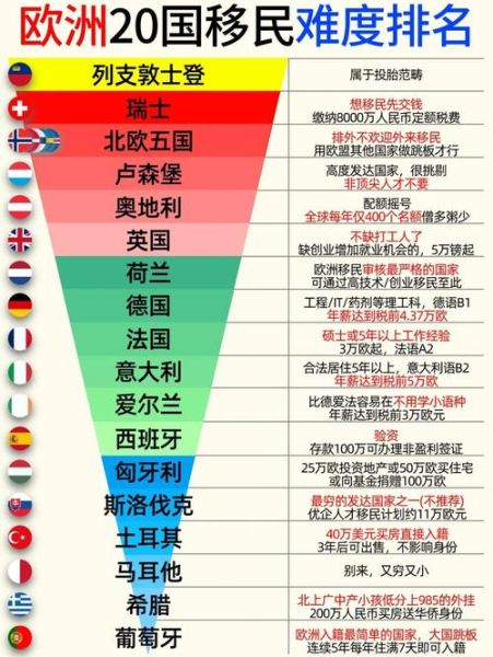 欧洲哪个国家容易移民_2024年最宽松政策盘点