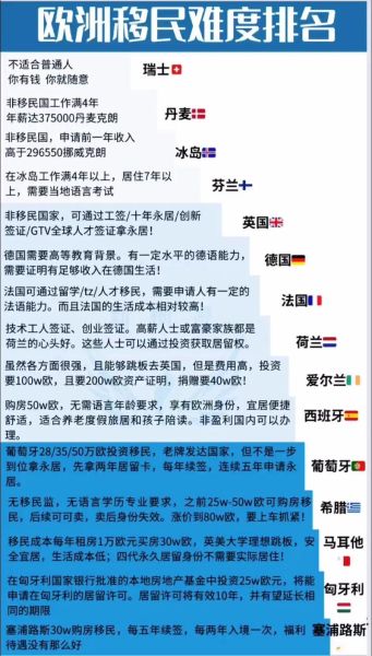 欧洲哪个国家容易移民_2024年最宽松政策盘点