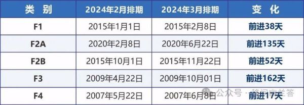 eb5投资移民条件_2024最新排期多久