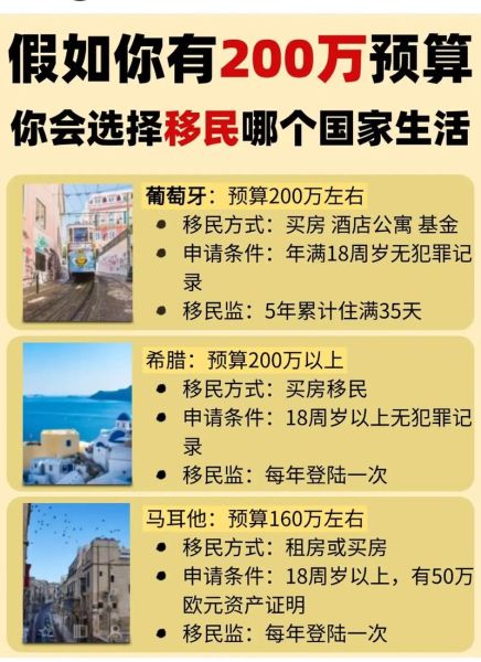 400万移民怎么申请_移民400万预算够吗