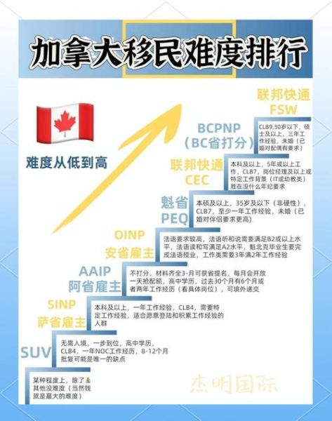 加拿大还能移民吗_2024最新政策解析
