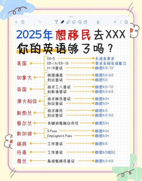 新西兰移民语言要求_如何提高雅思成绩