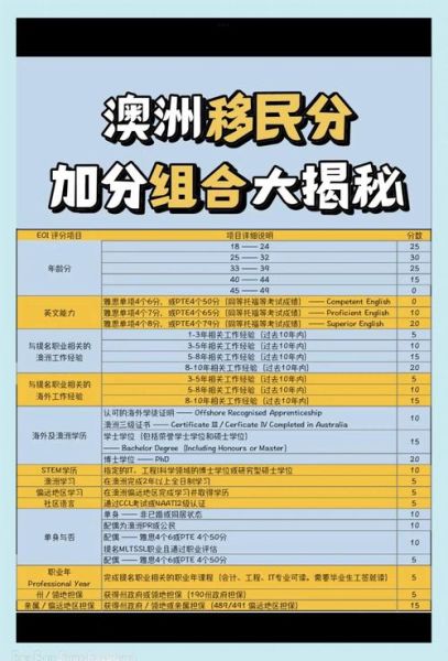 澳大利亚移民打分标准_如何提高EOI分数