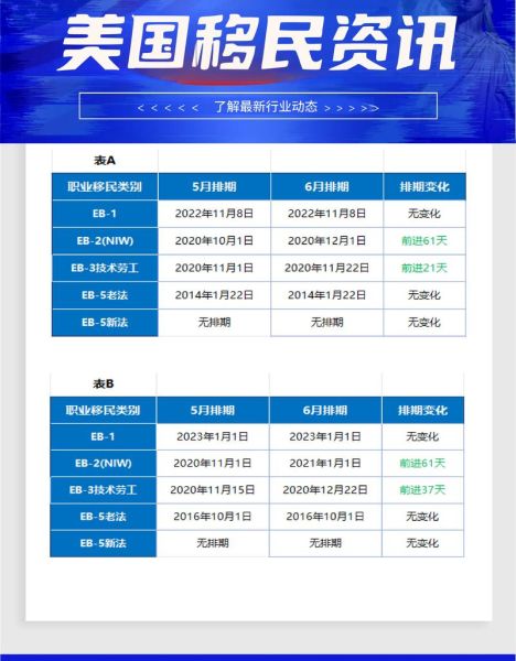 美国移民排期表2024年6月最新_如何查询优先日