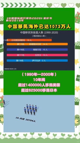 中国有多少移民_移民人数统计