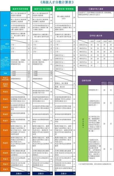 日本移民新政策2024_如何申请日本高度人才签证
