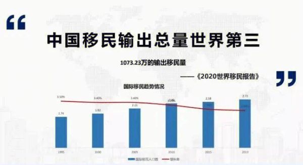 中国有多少移民_移民人数统计