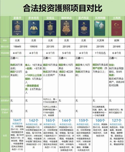 没有移民监的国家有哪些_如何快速拿身份