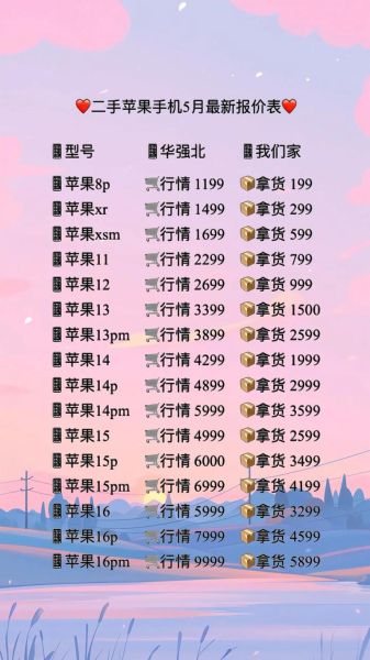 华强北手机报价今日多少_华强北二手iPhone靠谱吗