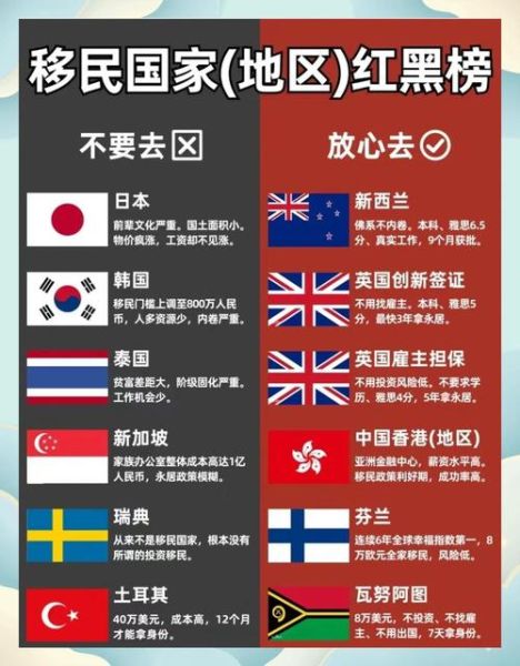 移民哪个国家性价比高_移民费用最低的国家有哪些
