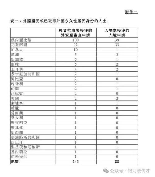 移民香港要多少钱_香港移民费用明细