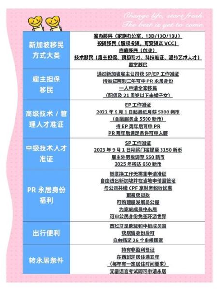 移民新加坡需要什么条件_新加坡移民条件2024最新